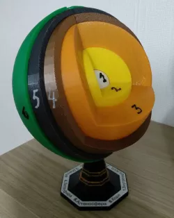 Earth layers model