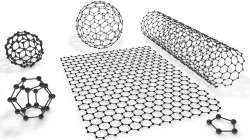 The set of models of graphene molecules 3D model