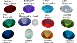 Basic Birthstone Materials Texture