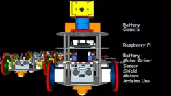 diskBotâ¢ - DIY Robot Platform - Design Concepts