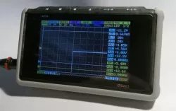 Edge protector for DSO Quad