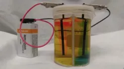 Beaker Divider
