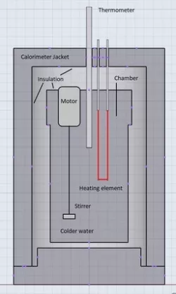 Brandwood Calorimeter files