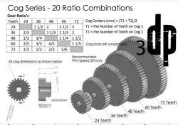 Gear Cog Series - 5 Gears, 20 Ratio combinations