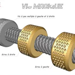 Vis magique