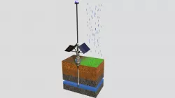 Pillar Station C/R (Climate/Rain)
