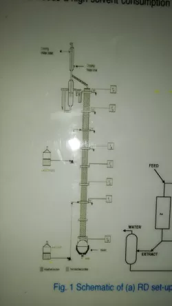 Reactive distilation tower 