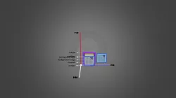 Boxmodel