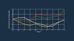 Exchange Rate GDP Comparison, 2005 - 2014