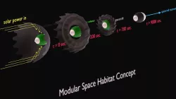 Modular Space Habitat Concept