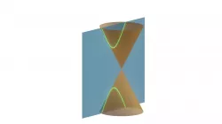 Hyperbola