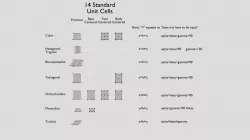 The 14 crystallographic unit cells