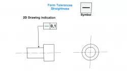 Straightness 2D Drawing Indication