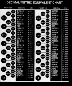 useful