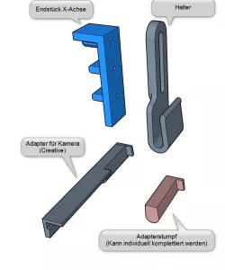Sidewinder X1, Genius, Kamerahalterung (Camera holder) / Smartphone, X-Achse
