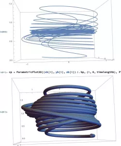 Langford Strange Chaotic Attractor With Nonstandard Parameters