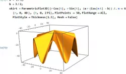 Wavy Skirt Surface
