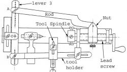 a kind of universal threading machine