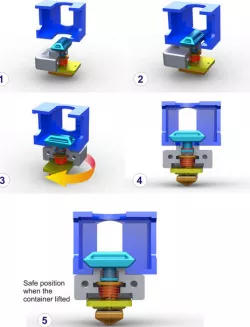 Full Automatic Twistlock