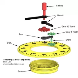 Teach a child to tell the time