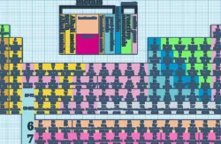 periodic table