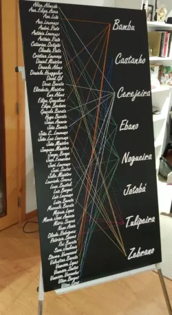 Seating Plan Guests Board - Events