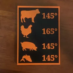 Meat Internal Temperate Cheat Sheet