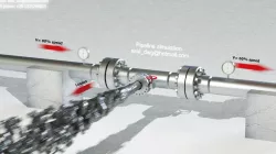 Oil and Gas Pipeline Simulation on Controller