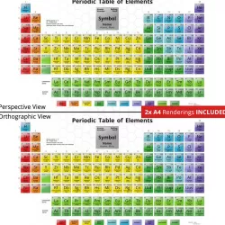 Periodic Table - 3D - Animatable Low-poly  3D model