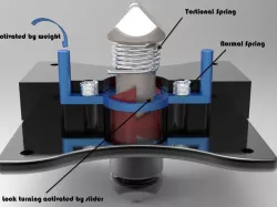 Twist lock with damping spring