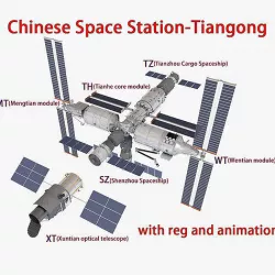 Chinese Space Station Tiangong TG CSS 3D model