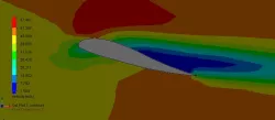 Airfoil CFD