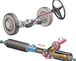 steering rack