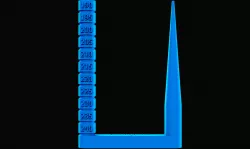  temperature and string calibration tower
