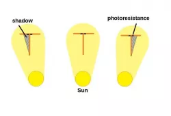 solar finder sensor