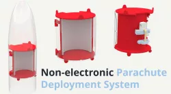 Non-electronic Parachute Deployment System