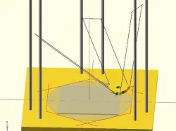 Rostock simulation