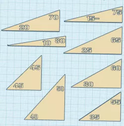 Angle templates