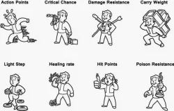Fallout pipboy icons