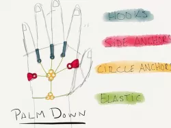 Hand Harness for Mindfulness