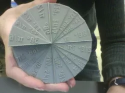 Unit Circle