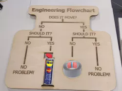 Engeenering Flowchart