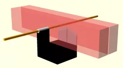 MMU cutting model