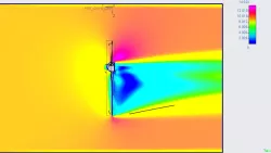 Wind Turbine External Flow