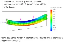 SolidWorks Simulation EDUCATIONAL files