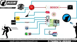 WATCH DOG©-Smart Automotive Security System