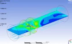 CFD ANSYS MODEL FOR WINDMILL, WINDTURBINE