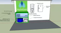 HySolGen-V1 Home Energy Unit