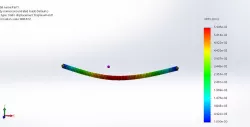 Simply Supported Beam CPL