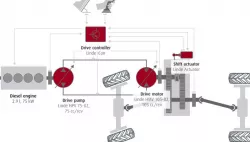 Variable Displacement Motors